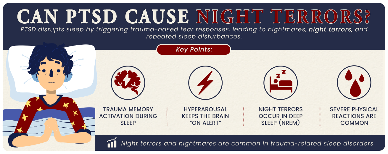 can PTSD cause night terrors? An Informative Infographic